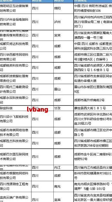 优质工商注册企业名单麻将胡了模拟器成都(图7)