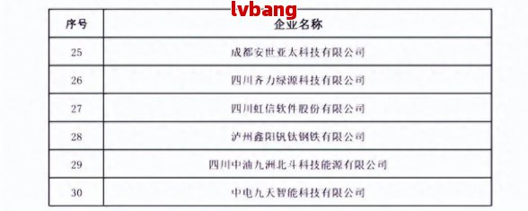 优质工商注册企业名单麻将胡了模拟器成都(图11)